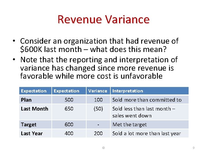 Revenue Variance • Consider an organization that had revenue of $600 K last month