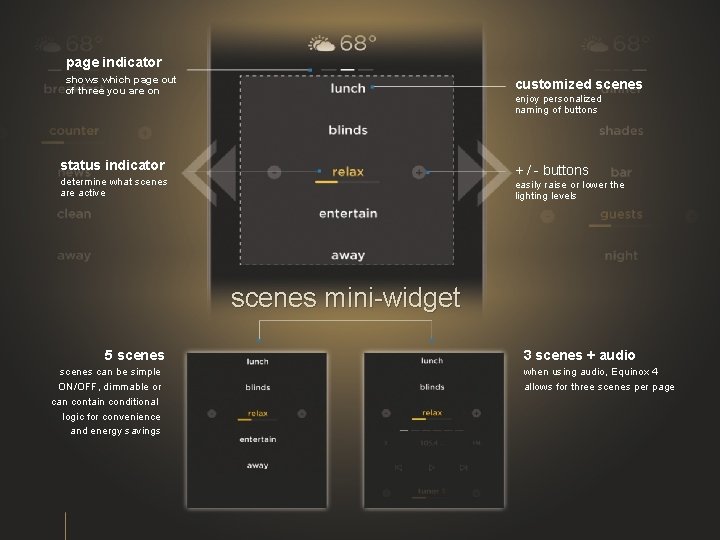 page indicator shows which page out of three you are on customized scenes enjoy