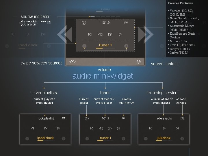 Premier Partners: • Vantage 450, 850, DMM, IMS • Nuvo Grand Concerto, MPE, NVT