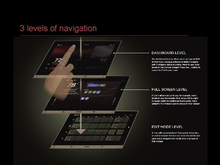 3 levels of navigation VANTAGE CONFIDENTIAL 