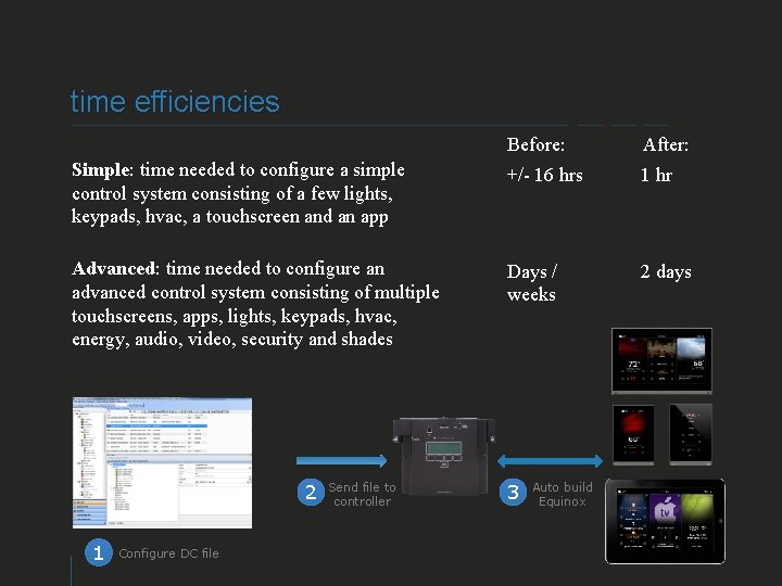 time efficiencies Before: After: Simple: time needed to configure a simple control system consisting