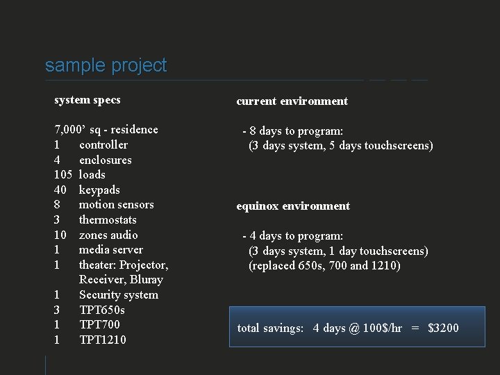 sample project system specs 7, 000’ sq - residence 1 controller 4 enclosures 105