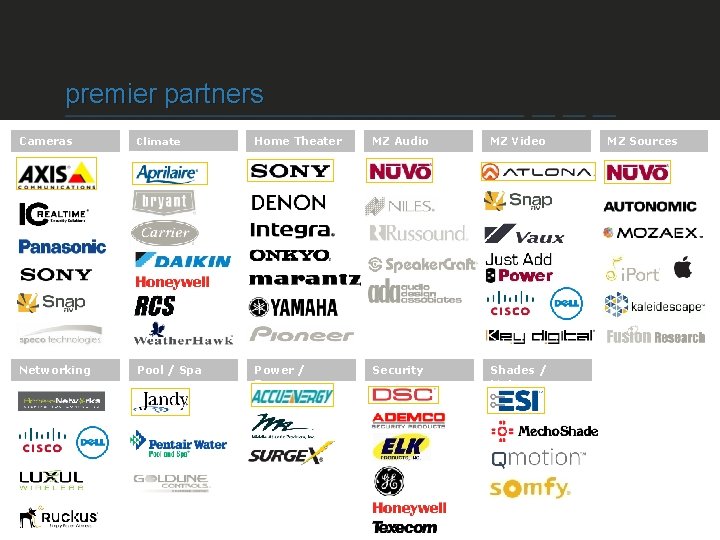 premier partners Cameras Climate Home Theater MZ Audio MZ Video Networking Pool / Spa