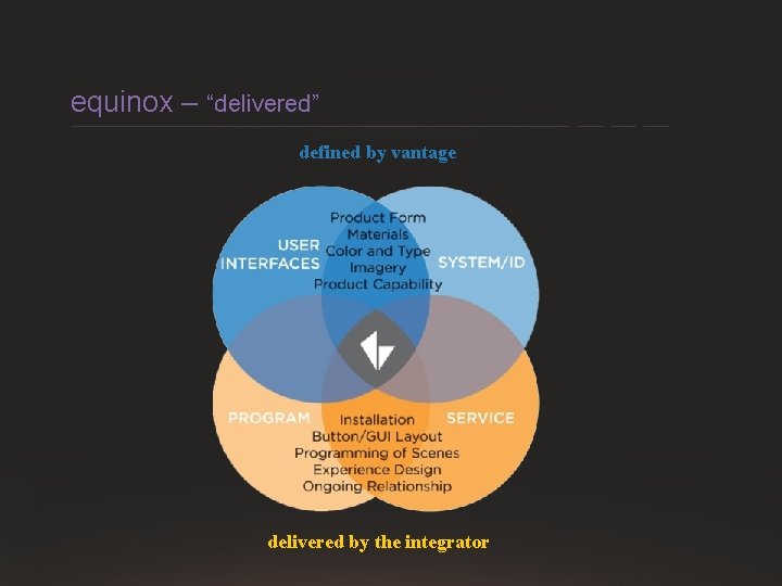 equinox – “delivered” defined by vantage delivered by the integrator VANTAGE CONFIDENTIAL 