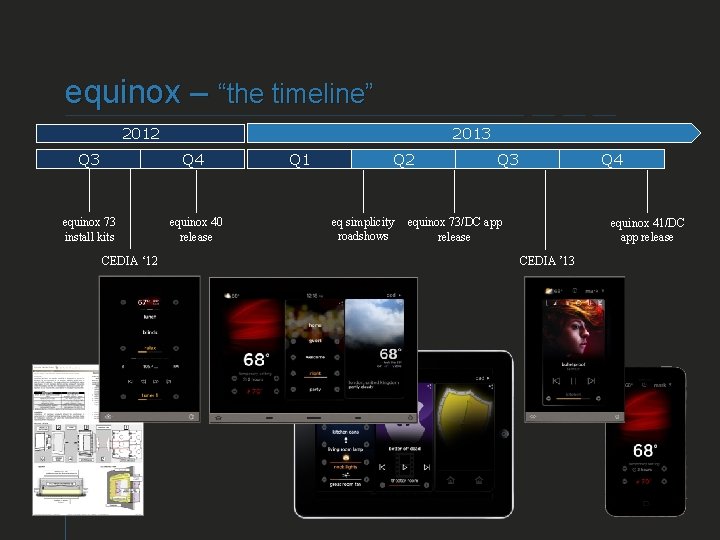 equinox – “the timeline” 2013 2012 Q 3 Q 4 equinox 73 install kits