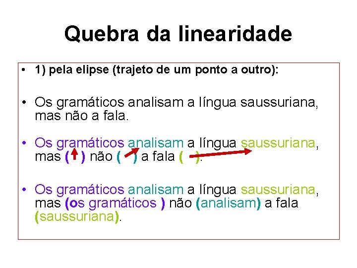 Quebra da linearidade • 1) pela elipse (trajeto de um ponto a outro): •