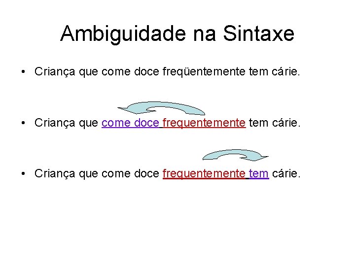 Ambiguidade na Sintaxe • Criança que come doce freqüentemente tem cárie. • Criança que