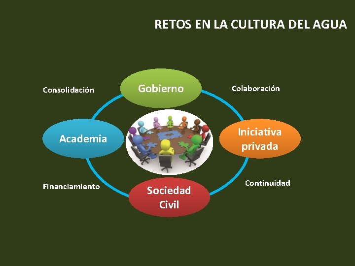 RETOS EN LA CULTURA DEL AGUA Consolidación Gobierno Iniciativa privada Academia Financiamiento Colaboración Sociedad RETOS EN LA CULTURA DEL AGUA Consolidación Gobierno Iniciativa privada Academia Financiamiento Colaboración Sociedad