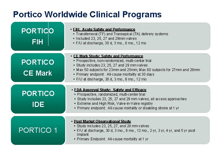 Portico Worldwide Clinical Programs PORTICO FIH PORTICO CE Mark PORTICO IDE PORTICO 1 • Portico Worldwide Clinical Programs PORTICO FIH PORTICO CE Mark PORTICO IDE PORTICO 1 •