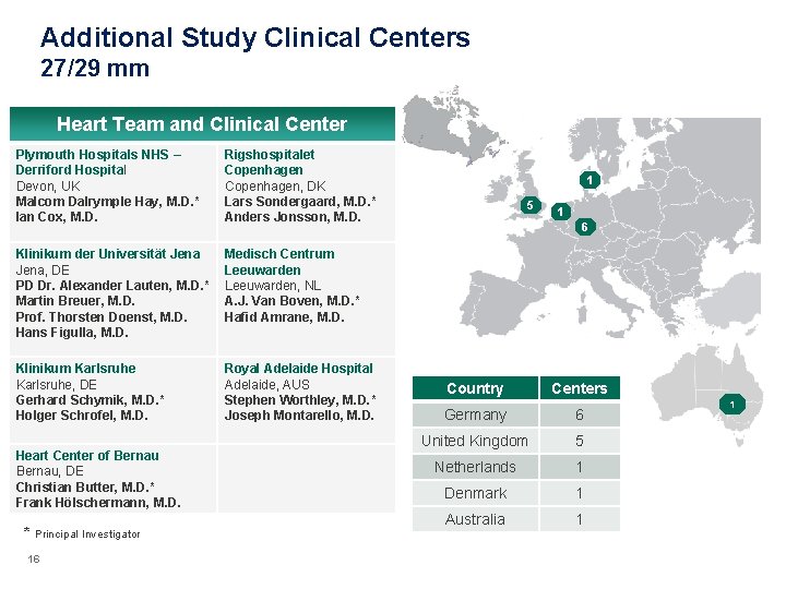 Additional Study Clinical Centers 27/29 mm Heart Team and Clinical Center Plymouth Hospitals NHS Additional Study Clinical Centers 27/29 mm Heart Team and Clinical Center Plymouth Hospitals NHS