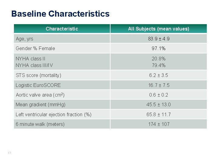 Baseline Characteristics Characteristic Age, yrs 17 All Subjects (mean values) 83. 9 ± 4. Baseline Characteristics Characteristic Age, yrs 17 All Subjects (mean values) 83. 9 ± 4.