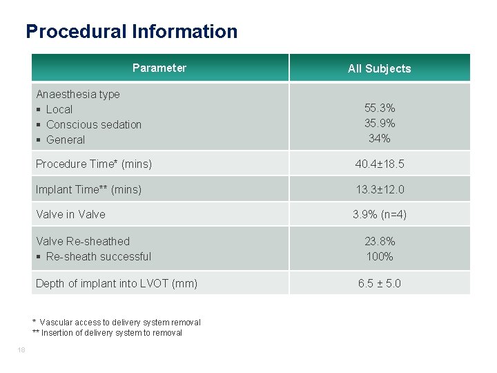 Procedural Information Parameter Anaesthesia type § Local § Conscious sedation § General 55. 3% Procedural Information Parameter Anaesthesia type § Local § Conscious sedation § General 55. 3%