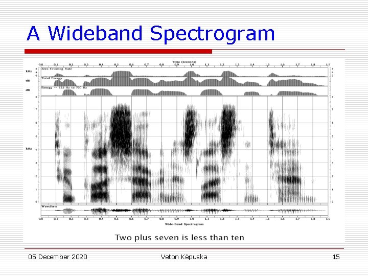 A Wideband Spectrogram 05 December 2020 Veton Këpuska 15 