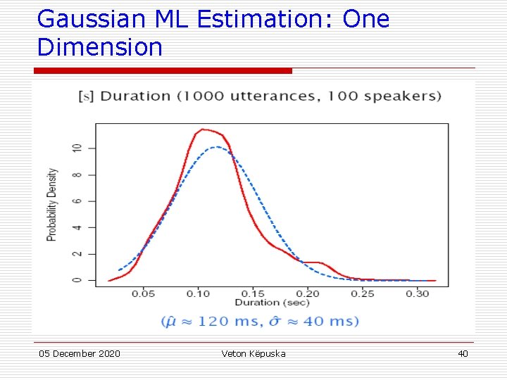 Gaussian ML Estimation: One Dimension 05 December 2020 Veton Këpuska 40 