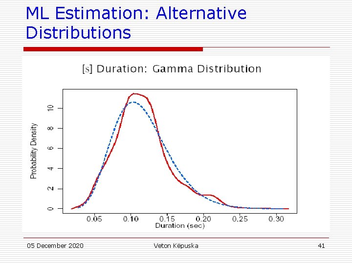 ML Estimation: Alternative Distributions 05 December 2020 Veton Këpuska 41 