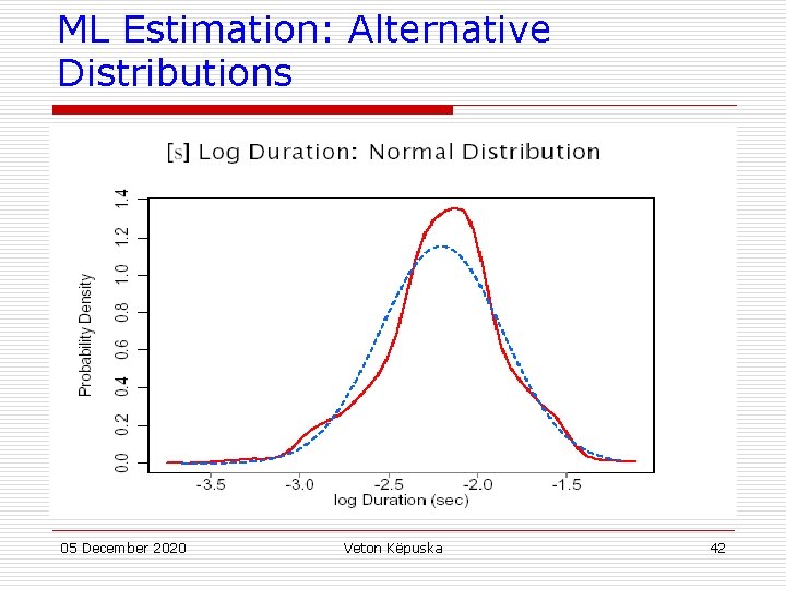 ML Estimation: Alternative Distributions 05 December 2020 Veton Këpuska 42 