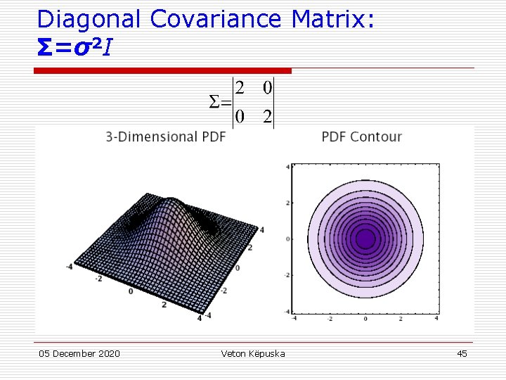 Diagonal Covariance Matrix: Σ=σ2 I 05 December 2020 Veton Këpuska 45 
