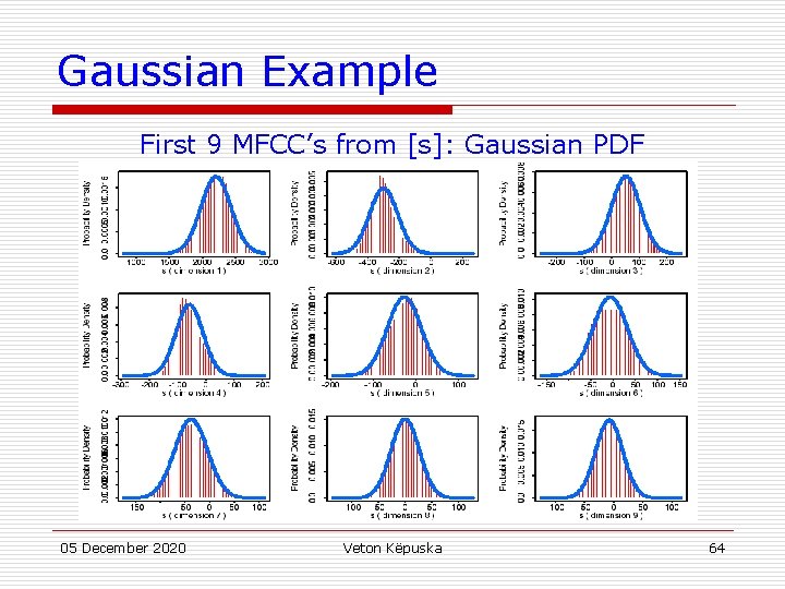 Gaussian Example First 9 MFCC’s from [s]: Gaussian PDF 05 December 2020 Veton Këpuska