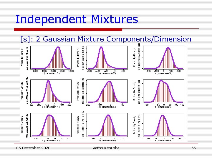 Independent Mixtures [s]: 2 Gaussian Mixture Components/Dimension 05 December 2020 Veton Këpuska 65 