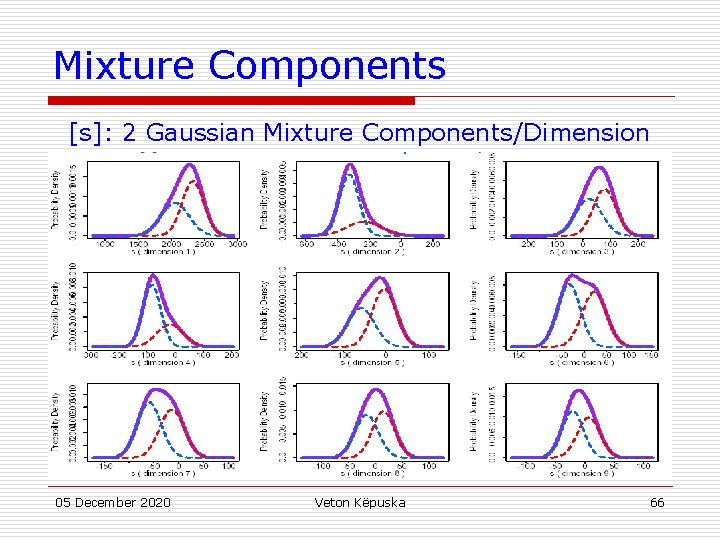 Mixture Components [s]: 2 Gaussian Mixture Components/Dimension 05 December 2020 Veton Këpuska 66 