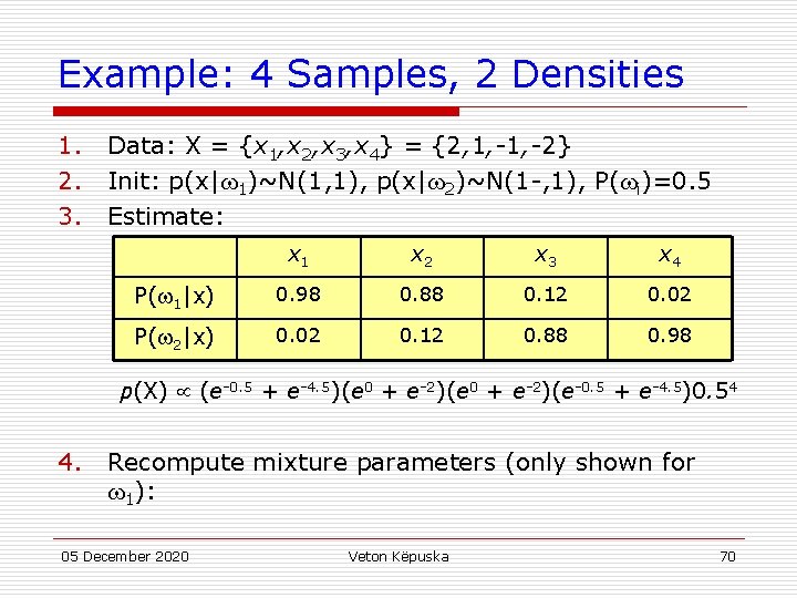 Example: 4 Samples, 2 Densities 1. 2. 3. Data: X = {x 1, x