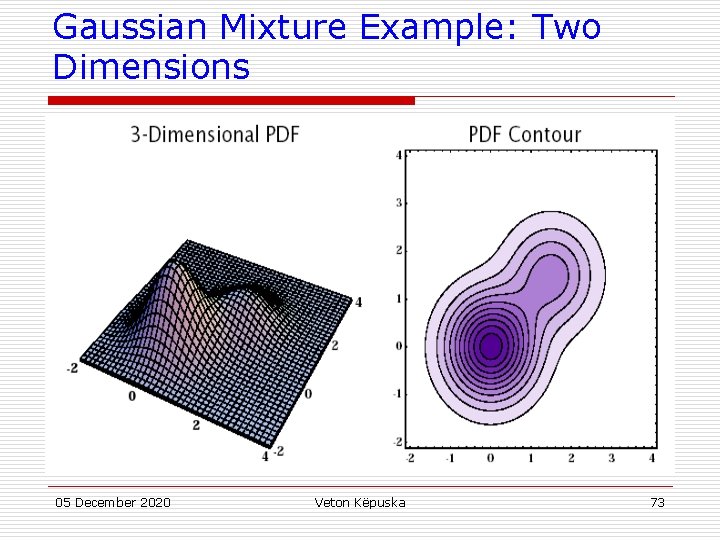 Gaussian Mixture Example: Two Dimensions 05 December 2020 Veton Këpuska 73 