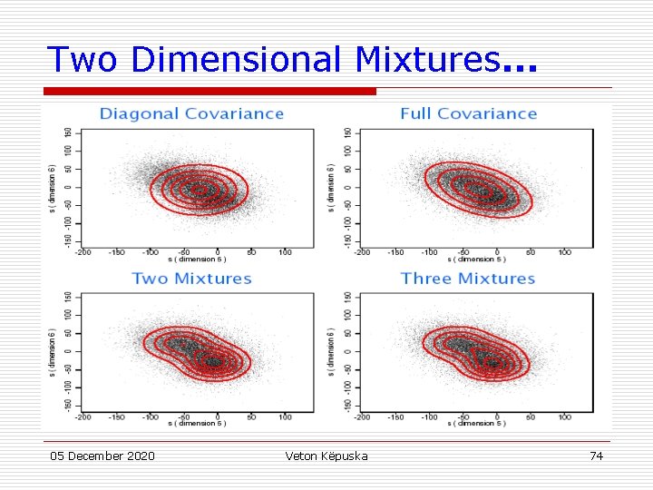 Two Dimensional Mixtures. . . 05 December 2020 Veton Këpuska 74 