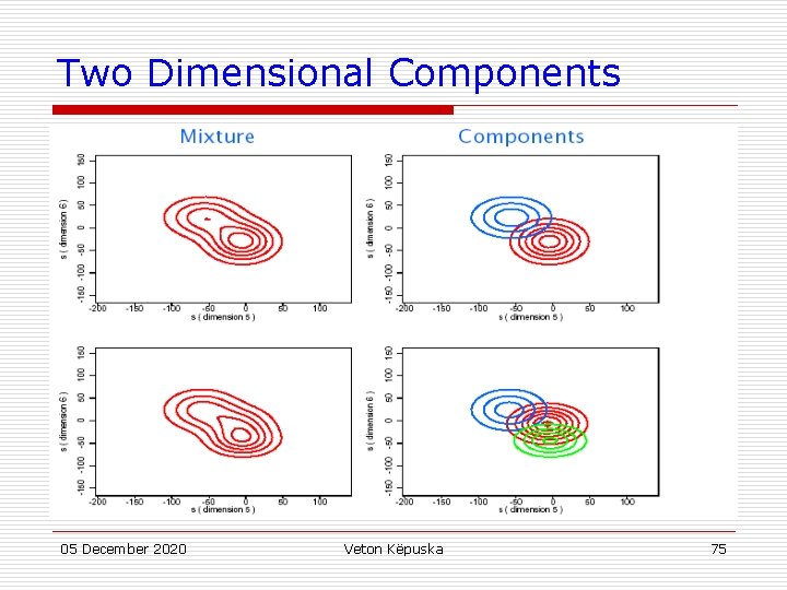 Two Dimensional Components 05 December 2020 Veton Këpuska 75 