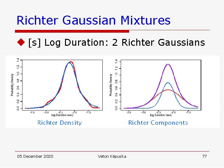 Richter Gaussian Mixtures u [s] Log Duration: 2 Richter Gaussians 05 December 2020 Veton