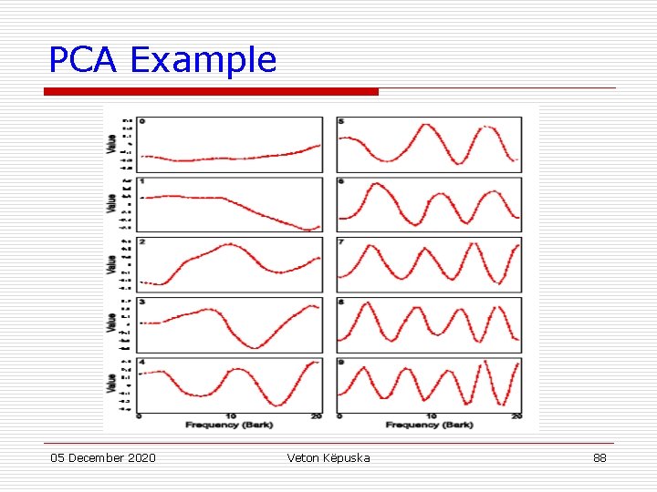 PCA Example 05 December 2020 Veton Këpuska 88 