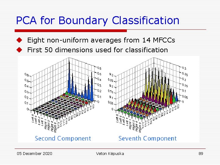 PCA for Boundary Classification u Eight non-uniform averages from 14 MFCCs u First 50