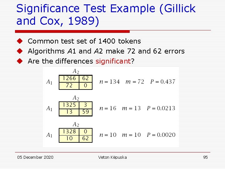 Significance Test Example (Gillick and Cox, 1989) u Common test set of 1400 tokens