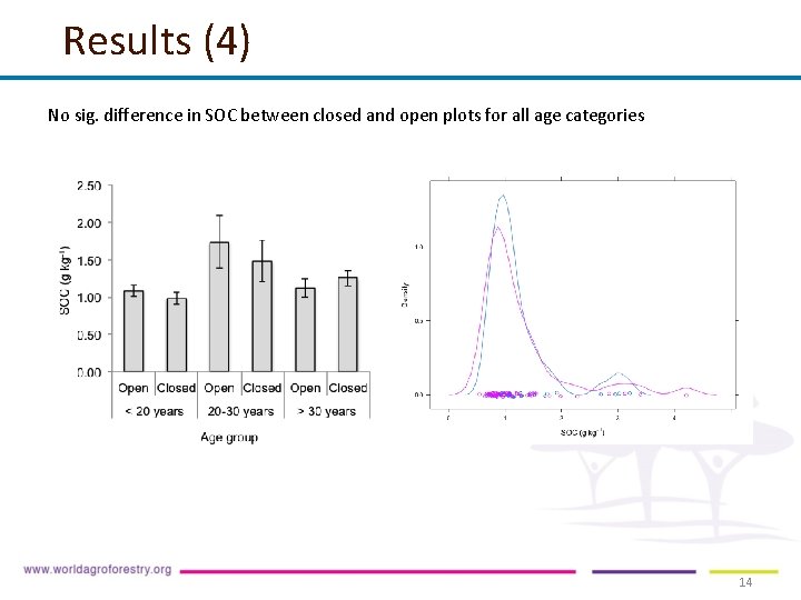 Results (4) No sig. difference in SOC between closed and open plots for all Results (4) No sig. difference in SOC between closed and open plots for all