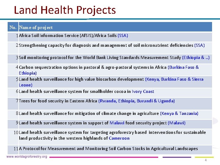 Land Health Projects No. Name of project 1 Africa Soil Information Service (Af. SIS)/Africa Land Health Projects No. Name of project 1 Africa Soil Information Service (Af. SIS)/Africa