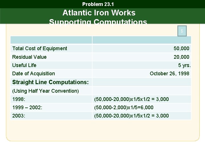 Problem 23. 1 Atlantic Iron Works Supporting Computations $ Total Cost of Equipment 50,