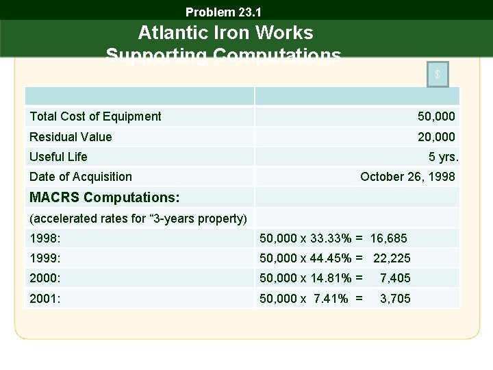 Problem 23. 1 Atlantic Iron Works Supporting Computations $ Total Cost of Equipment 50,