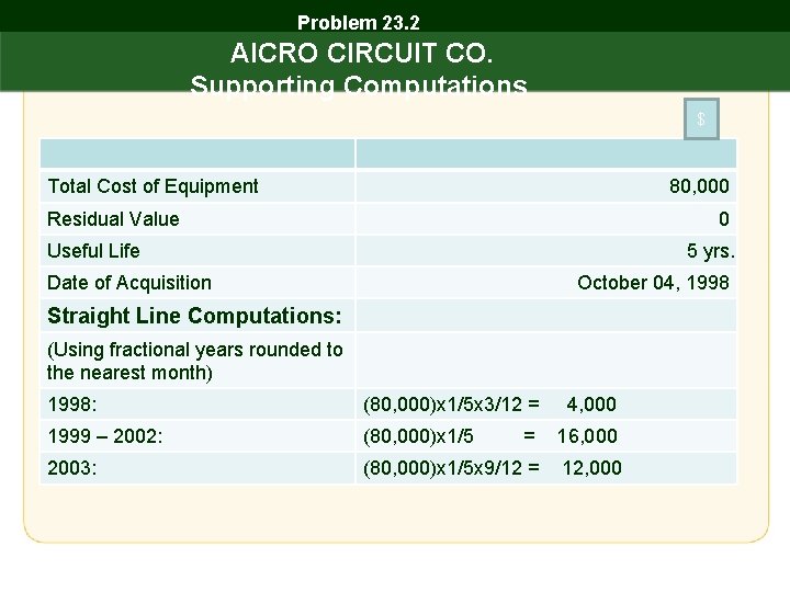 Problem 23. 2 AICRO CIRCUIT CO. Supporting Computations $ Total Cost of Equipment 80,