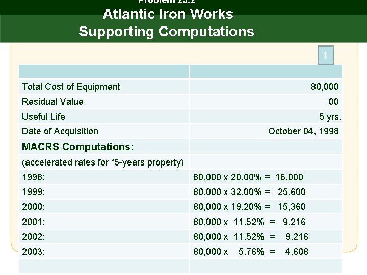 Problem 23. 2 Atlantic Iron Works Supporting Computations $ Total Cost of Equipment 80,