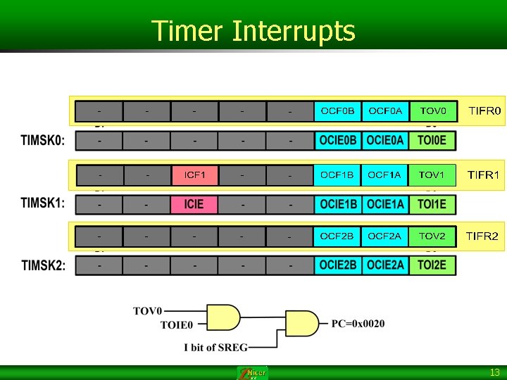 Timer Interrupts 13 