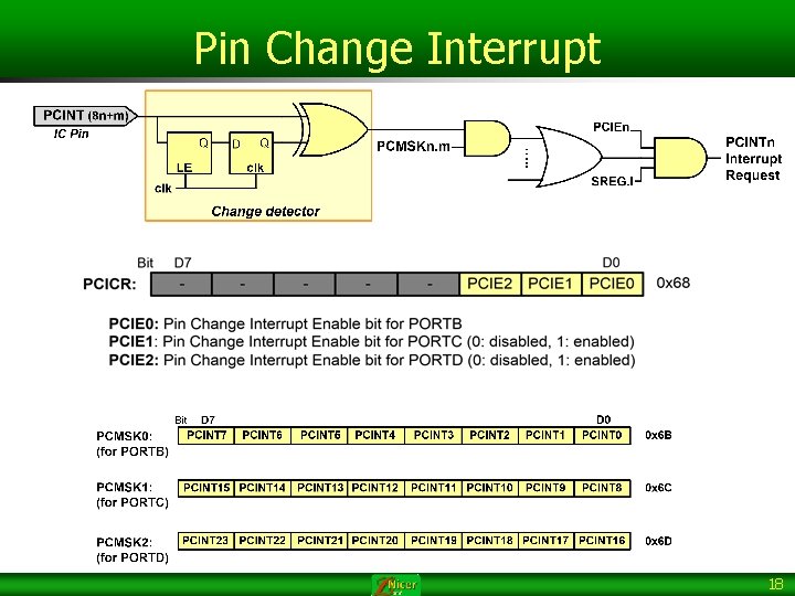 Pin Change Interrupt 18 