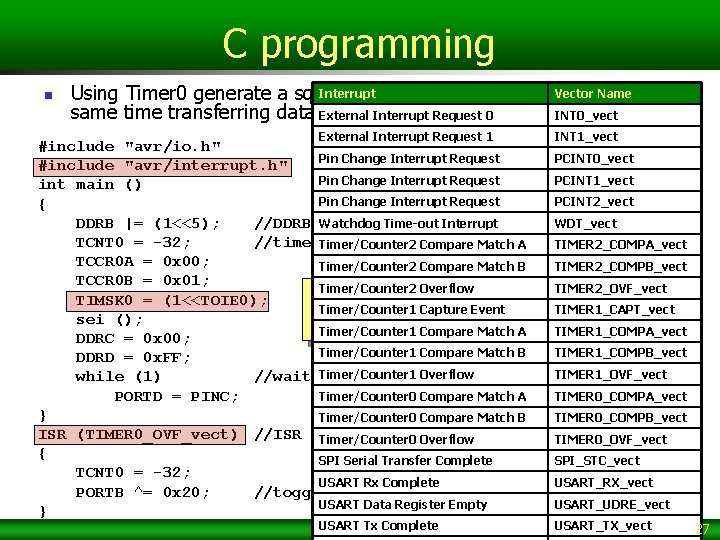 C programming n Interrupt Name Using Timer 0 generate a square wave on pin