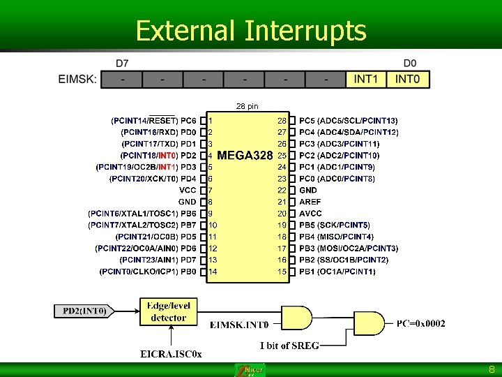 External Interrupts 8 