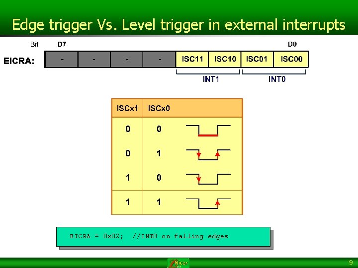 Edge trigger Vs. Level trigger in external interrupts EICRA: EICRA = 0 x 02;