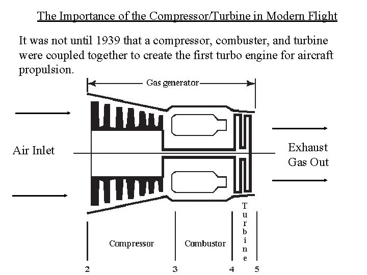 The Importance of the Compressor/Turbine in Modern Flight It was not until 1939 that