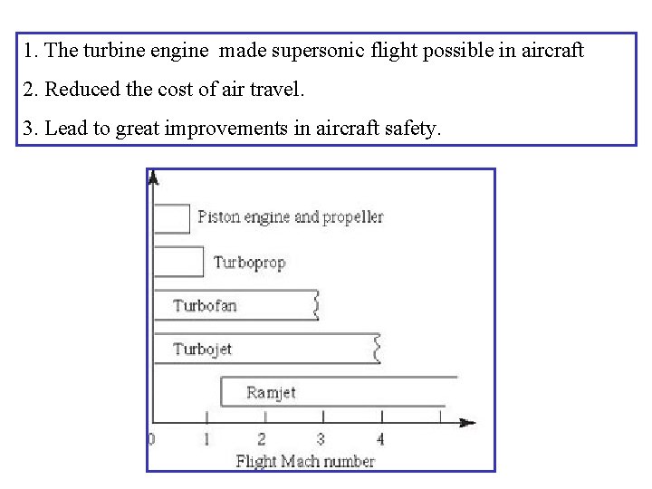 1. The turbine engine made supersonic flight possible in aircraft 2. Reduced the cost