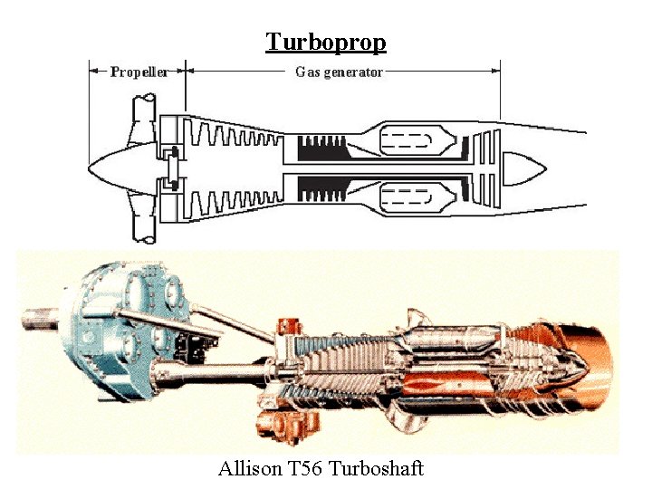 Turboprop Allison T 56 Turboshaft 