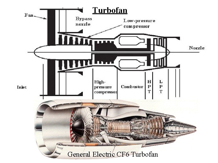 Turbofan General Electric CF 6 Turbofan 