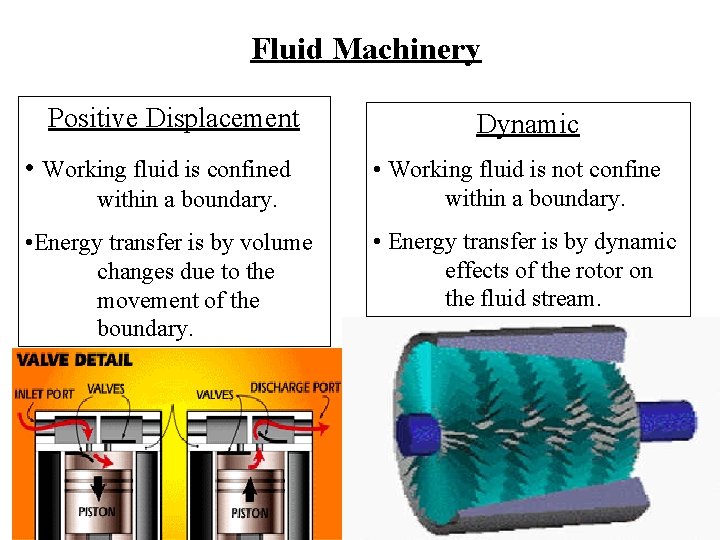 Fluid Machinery Positive Displacement • Working fluid is confined within a boundary. • Energy