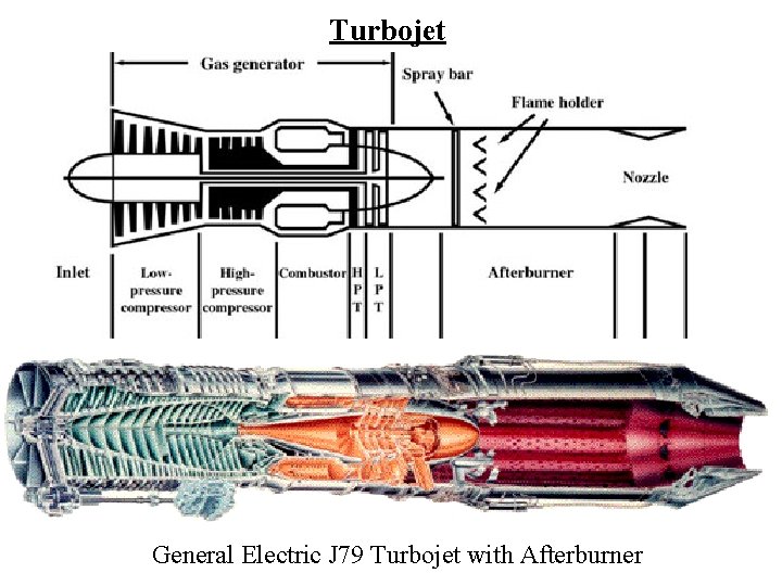 Turbojet General Electric J 79 Turbojet with Afterburner 