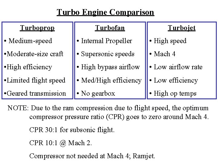 Turbo Engine Comparison Turboprop Turbofan Turbojet • Medium-speed • Internal Propeller • High speed